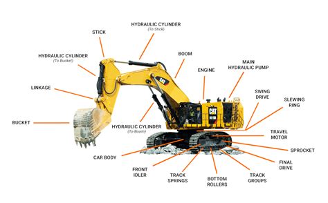 excavator parts site